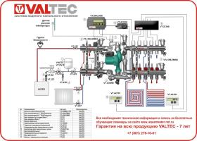 Хронотермостат беспроводной для теплых полов Комнатный Valtec VT.AC707.0