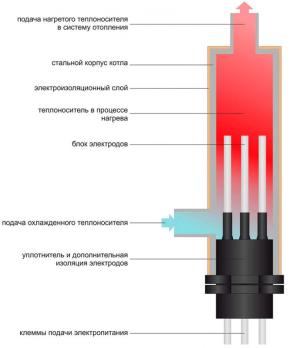 Электро ТЭНы тип ZOTA с диаметром резьбы 2" (58мм) нержавеющая b углеродистая сталь