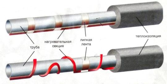 Греющий кабель саморегулирующийся ProTrace  RGD  для труб и водостоков