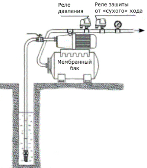 Реле давления TIM для водоснабжения PS-04A с манометром IP-54