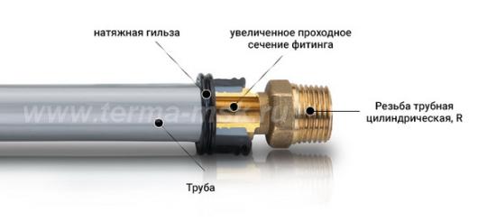 Инструмент гидравлический аренда и прокат для труб из сшитого полиэтилена PEX и аксиальных фитингов (16, 20, 25,  Stabil 16,20)