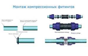 Труба ПНД голубая 32*2,4 мм питьевая ACR  ПЭ 100 SDR 17(1м) Россия первичка