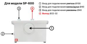Канализационная установка SP-600 STI с измельчителем