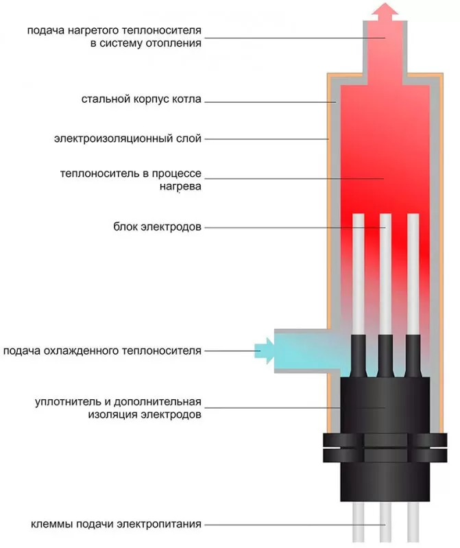 Электрокотел ЭВПМ 3 кВт нержавеющие ТЭНы EVP-3 безшумный Россия Kessel