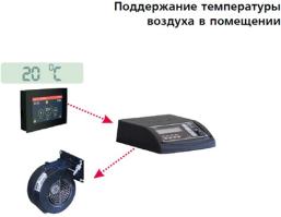 Комплект автоматики TurboSet универсальный ZOTA Тополь-М Тополь-ВК Master Bulat 