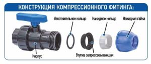 Труба ПНД черная 32*2,4 SDR 13,6 10 bar питьевая с синей полосой ACR  ПЭ 100 (1м) Россия