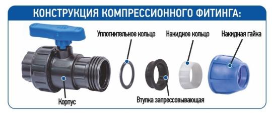 Труба ПНД черная 32*3,0 SDR 11 13 bar питьевая с синей полосой ACR  ПЭ 100 (1м) Россия