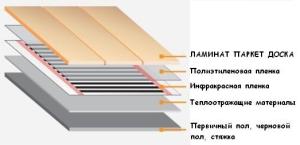 Инфракрасная пленка для стен, потолка, пола Q-Term М=400W/Мкв