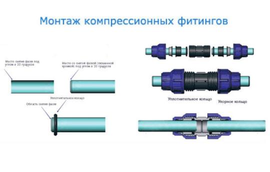 ПНД труба 40х3.0 питьевая с синей полосой 1м (ACR) Россия