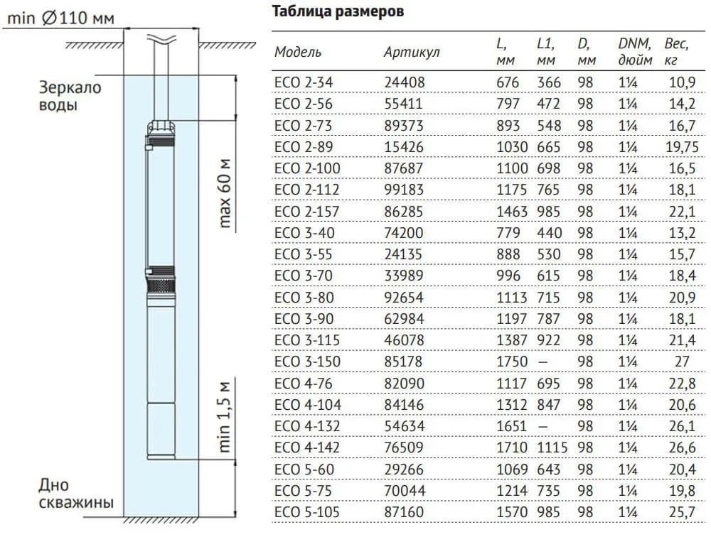 Скважинный насос 4" UNIPUMP ECO 3-80 (1100 Вт, 97 л/м. напор 120 м каб.50м.) 92654