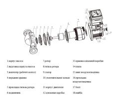 Насосы с частотным регулированием серии STAR-A 25/4,6,8 180 и 130 мм PUMPMAN TIFU