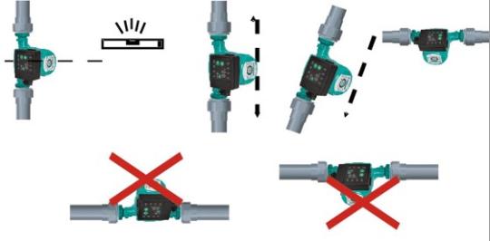 Насосы серии GRS 25/4,6,8,12-180 PUMPMAN TAIFU циркуляционные с гайками и кабелем для отопления
