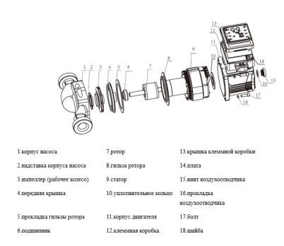 Насосы серии GRS 25/4,6,8,12-180 PUMPMAN TAIFU циркуляционные с гайками и кабелем для отопления
