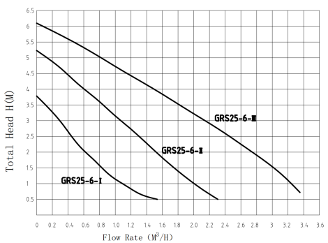 Насос для горячего водоснабжения  PUMPMAN GRS-SS25/6 рециркуляция нержавеющий