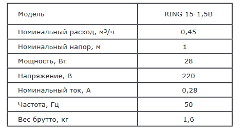 Циркуляционный насос для ГВС ZOTA RING 15-1,5B для горячего водоснабжения латунный корпус