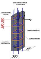Греющий кабель для  бетона фундаментов двужильный Россия 3-145 метров секция Теплолюкс  40КДБС