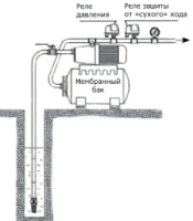Реле давления STOUT  для водоснабжения PM12G, 3-12 бар, 1/4", вн.р Италия механическое